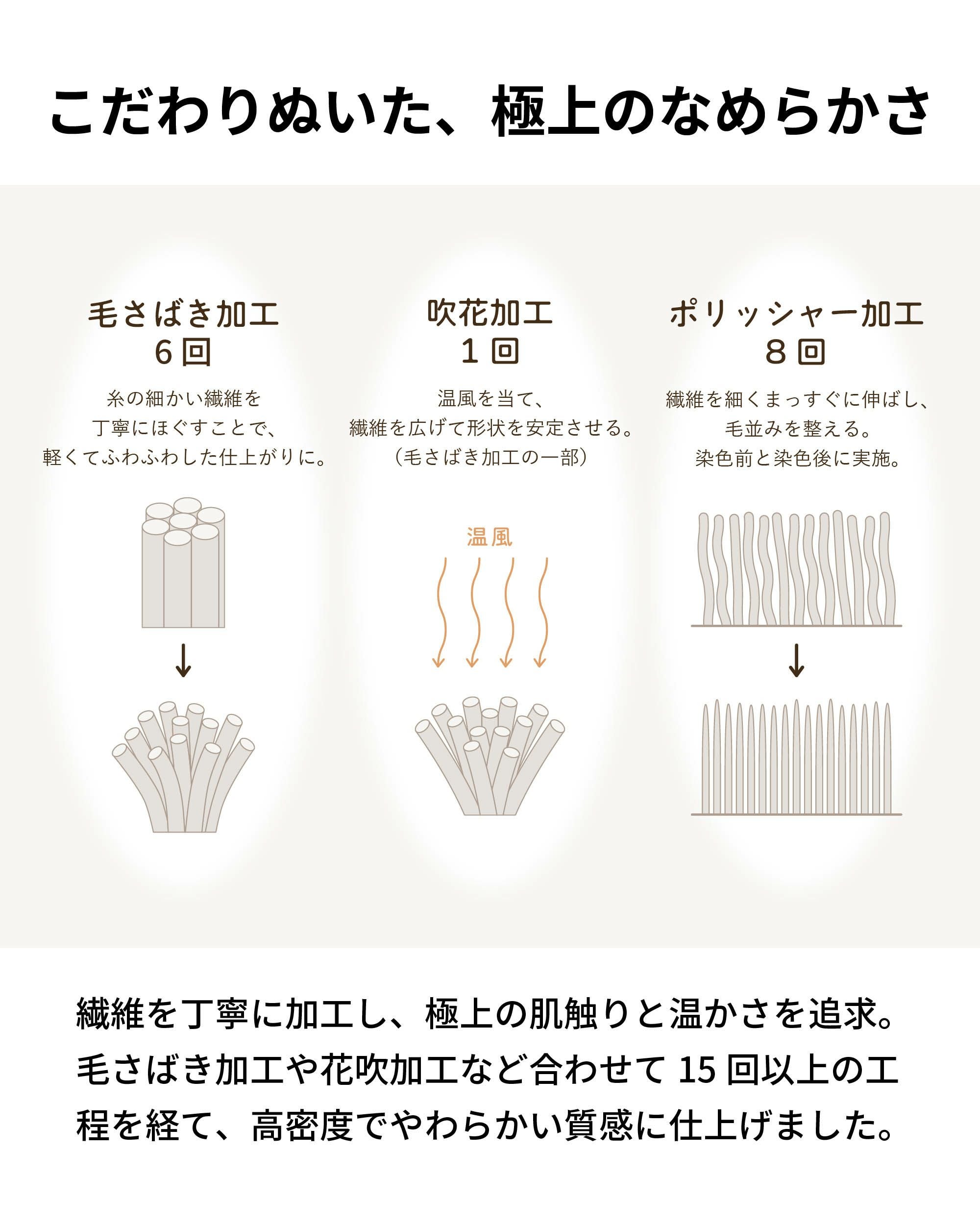 ブランケット MONOブランケット 軽量 保温 ふわふわ kt-g312 | aso公式